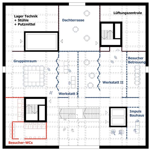 7. OG – Plan: IFUB*
