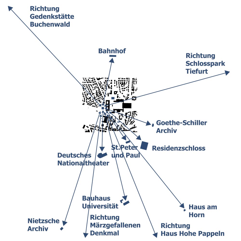 Verknüpfung Visuell – Logo: IFUB*